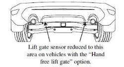 Hands Free Liftgate Sensor